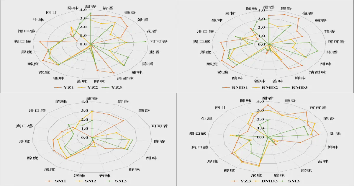 Flavor Metabolic Profile Changes and Key Contributing Compounds in White Teas Aged Over 10 Years
