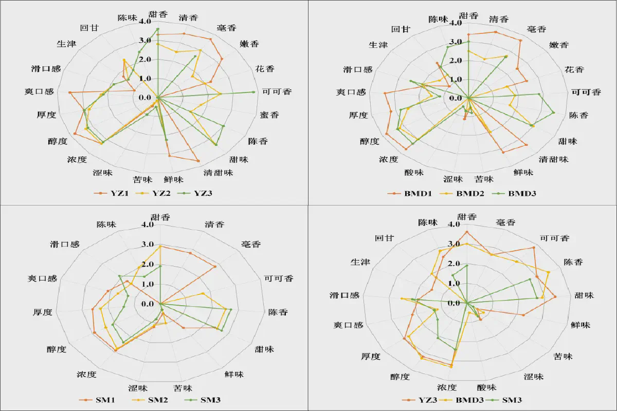 Flavor Metabolic Profile Changes and Key Contributing Compounds in White Teas Aged Over 10 Years