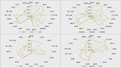 Flavor Metabolic Profile Changes and Key Contributing Compounds in White Teas Aged Over 10 Years