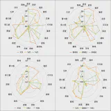 Flavor Metabolic Profile Changes and Key Contributing Compounds in White Teas Aged Over 10 Years