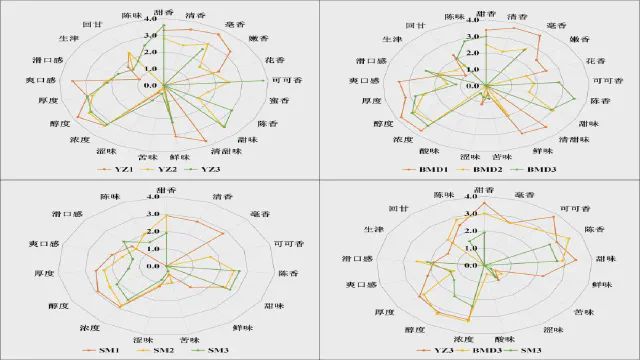 Flavor Metabolic Profile Changes and Key Contributing Compounds in White Teas Aged Over 10 Years